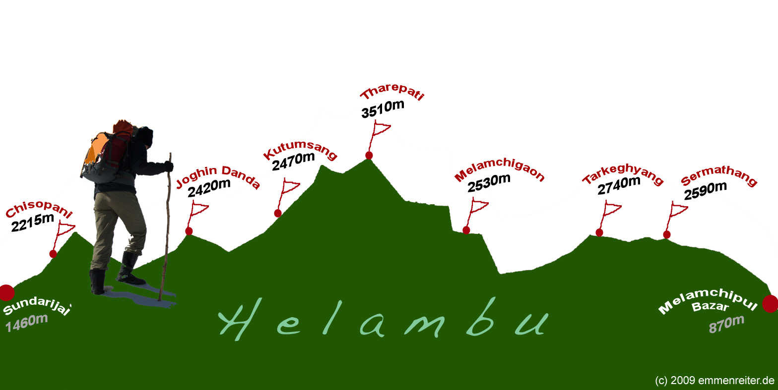 Helambu-Trek
